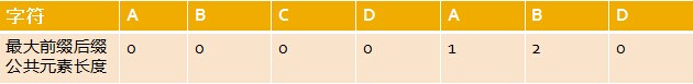 kmp_longest_prefix_2